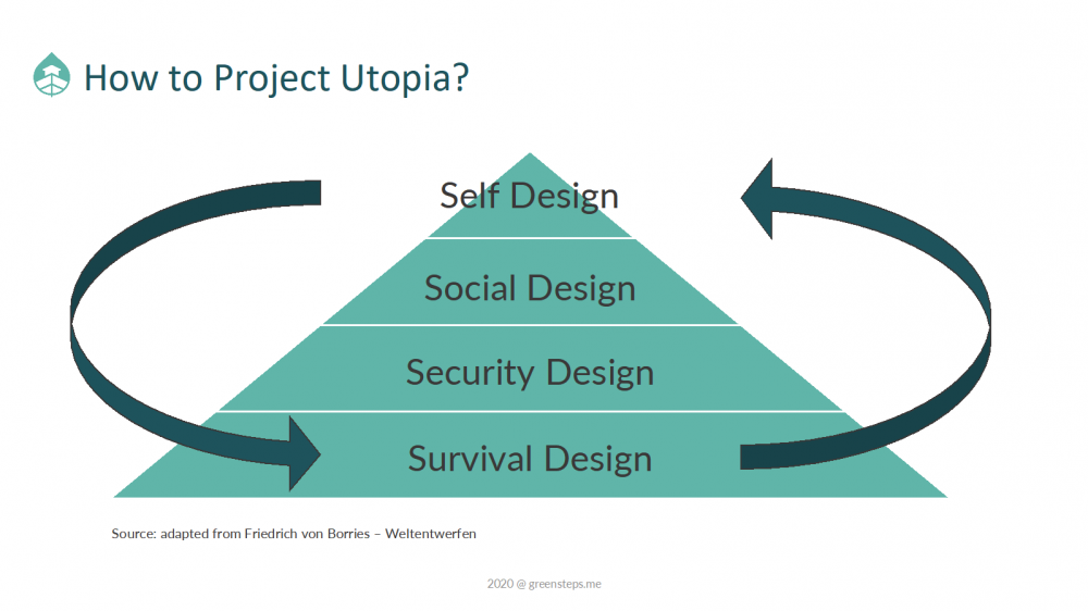 how to project utopia